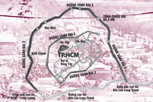 Các dự án đường vành đai